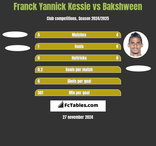 Franck Yannick Kessie vs Bakshween h2h player stats