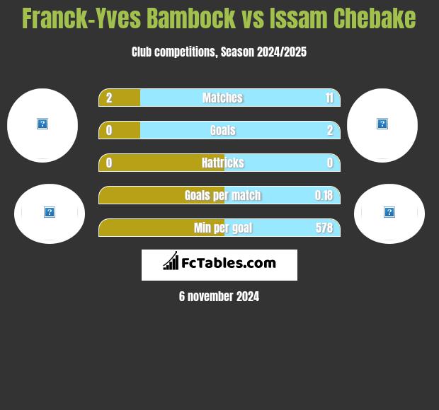 Franck-Yves Bambock vs Issam Chebake h2h player stats