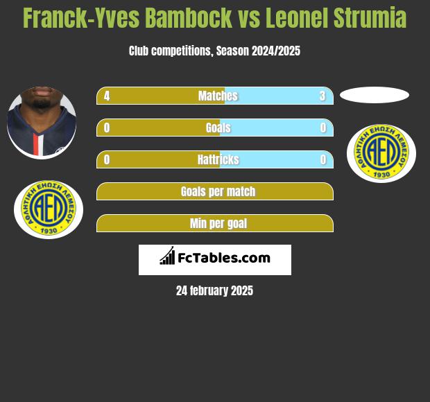 Franck-Yves Bambock vs Leonel Strumia h2h player stats