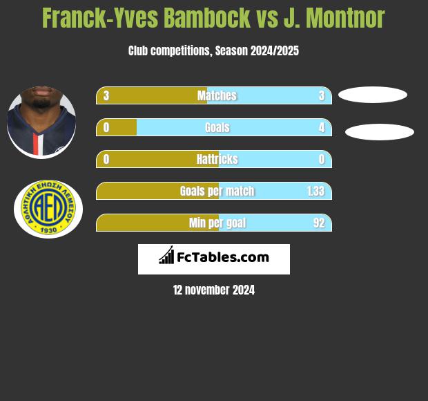 Franck-Yves Bambock vs J. Montnor h2h player stats