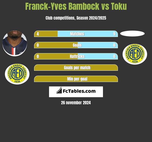 Franck-Yves Bambock vs Toku h2h player stats