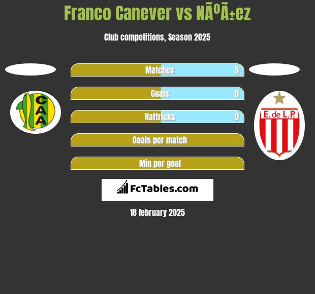 Franco Canever vs NÃºÃ±ez h2h player stats