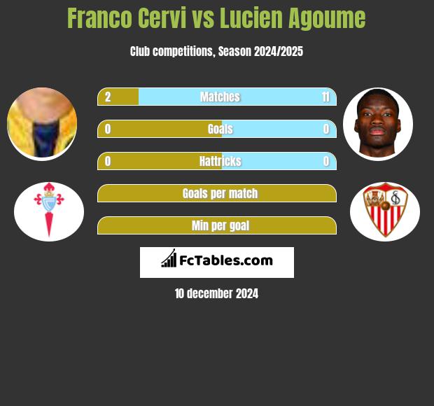 Franco Cervi vs Lucien Agoume h2h player stats