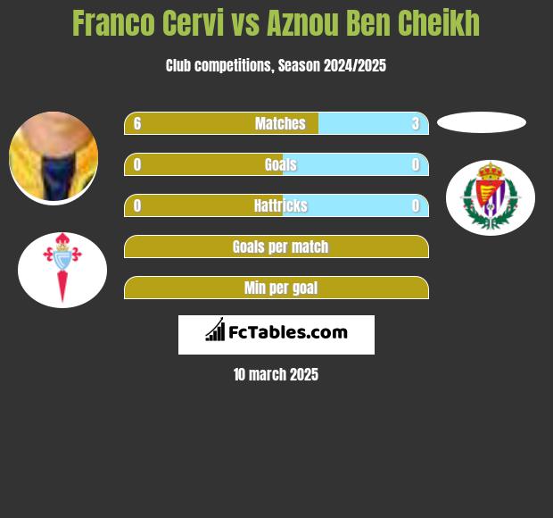 Franco Cervi vs Aznou Ben Cheikh h2h player stats