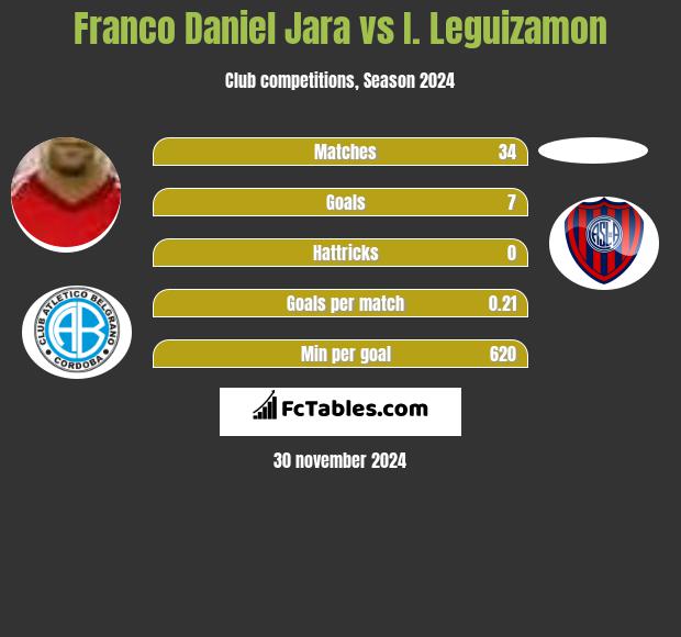 Franco Daniel Jara vs I. Leguizamon h2h player stats