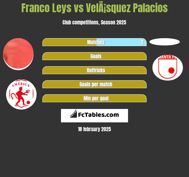 Franco Leys vs VelÃ¡squez Palacios h2h player stats