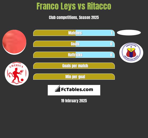 Franco Leys vs Ritacco h2h player stats