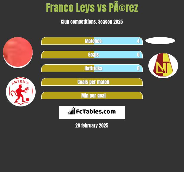 Franco Leys vs PÃ©rez h2h player stats