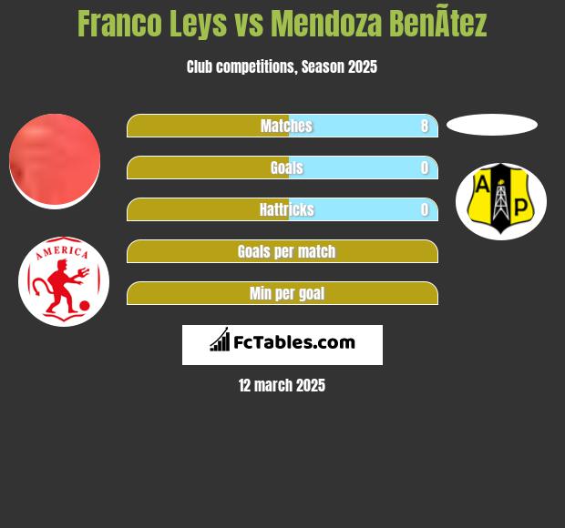 Franco Leys vs Mendoza BenÃ­tez h2h player stats