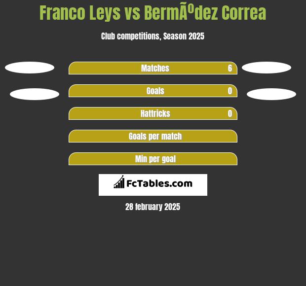 Franco Leys vs BermÃºdez Correa h2h player stats