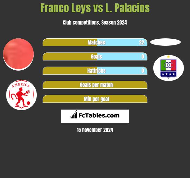 Franco Leys vs L. Palacios h2h player stats