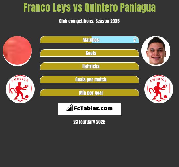 Franco Leys vs Quintero Paniagua h2h player stats