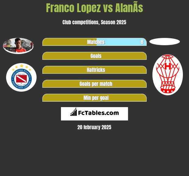 Franco Lopez vs AlanÃ­s h2h player stats