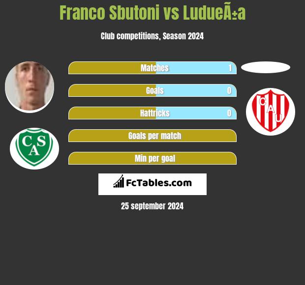 Franco Sbutoni vs LudueÃ±a h2h player stats