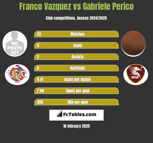 Franco Vazquez vs Gabriele Perico h2h player stats