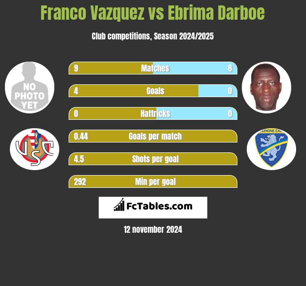 Franco Vazquez vs Ebrima Darboe h2h player stats