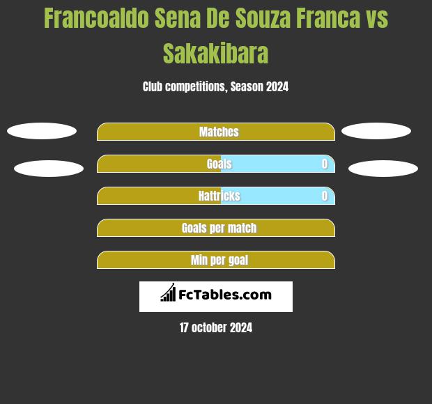 Francoaldo Sena De Souza Franca vs Sakakibara h2h player stats