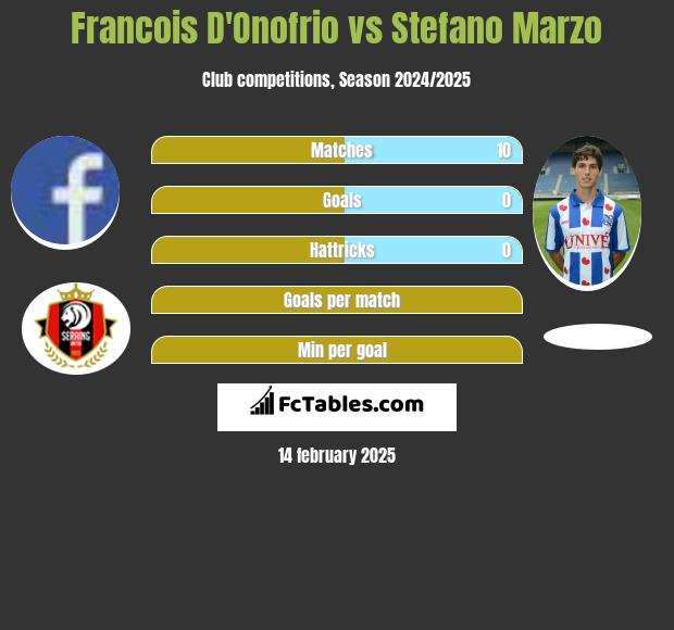 Francois D'Onofrio vs Stefano Marzo h2h player stats