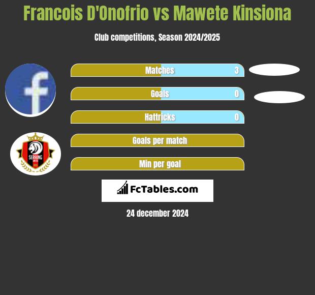 Francois D'Onofrio vs Mawete Kinsiona h2h player stats