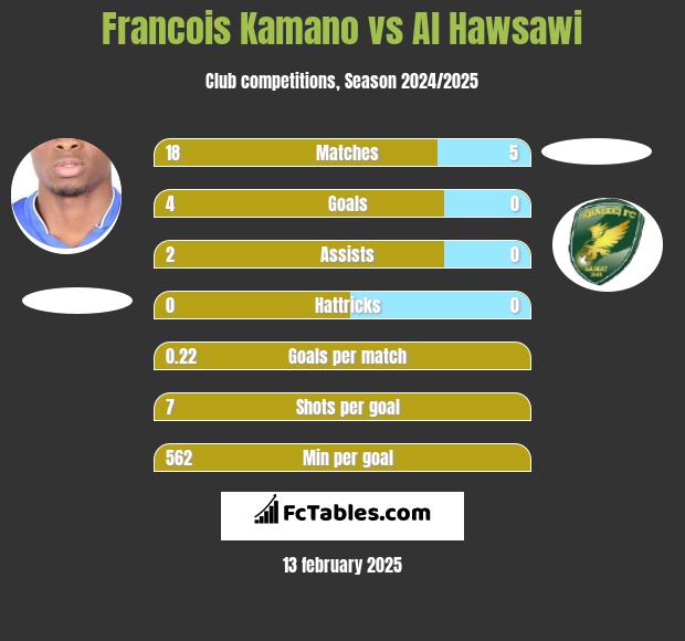 Francois Kamano vs Al Hawsawi h2h player stats