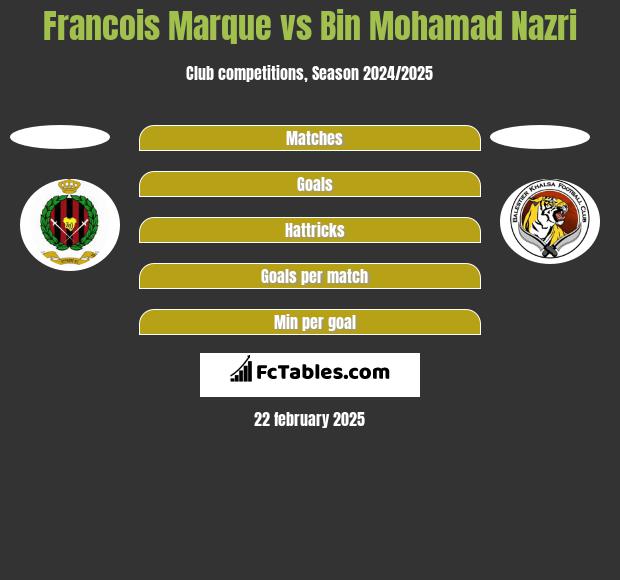 Francois Marque vs Bin Mohamad Nazri h2h player stats