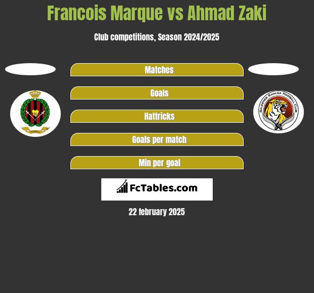 Francois Marque vs Ahmad Zaki h2h player stats