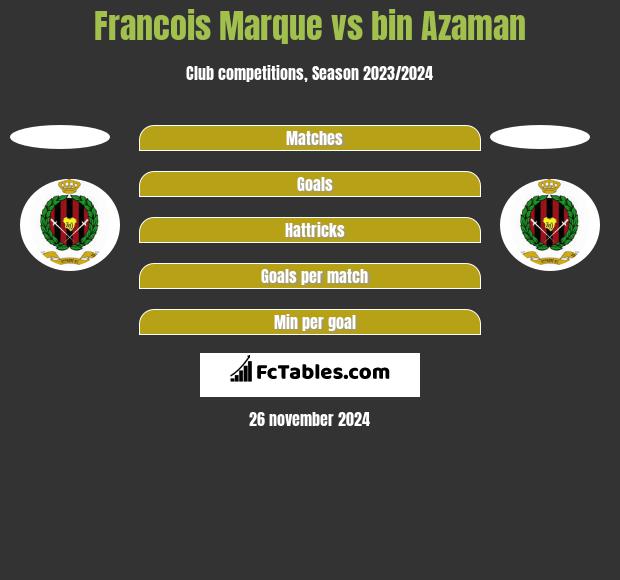 Francois Marque vs bin Azaman h2h player stats