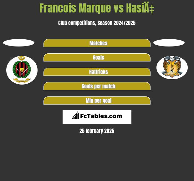 Francois Marque vs HasiÄ‡ h2h player stats