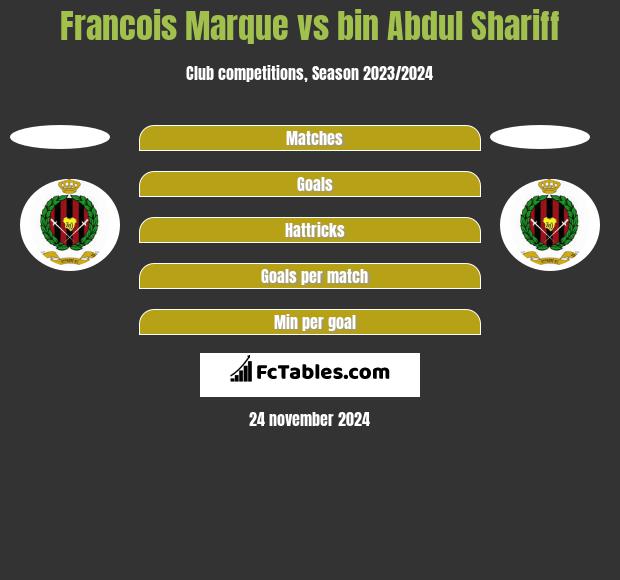 Francois Marque vs bin Abdul Shariff h2h player stats