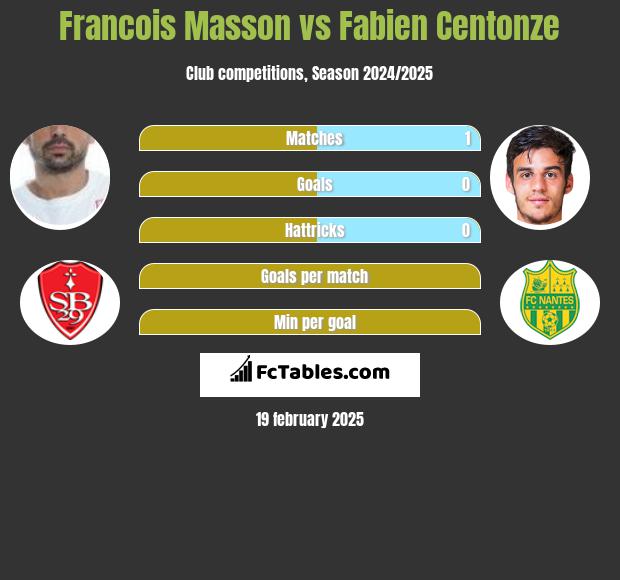 Francois Masson vs Fabien Centonze h2h player stats