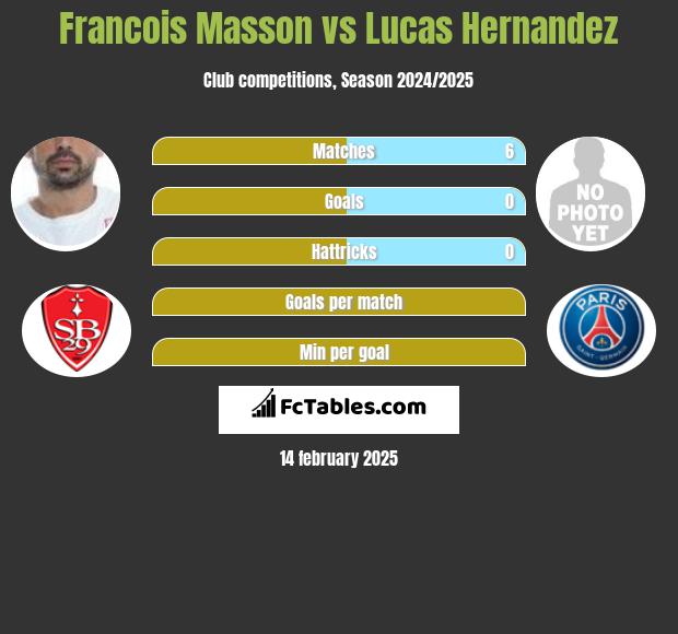 Francois Masson vs Lucas Hernandez h2h player stats