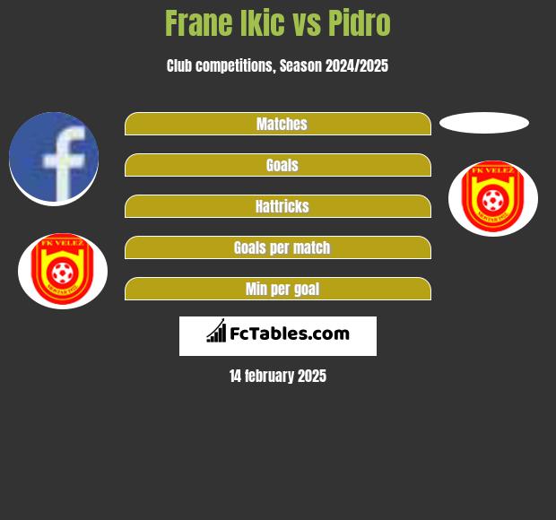 Frane Ikic vs Pidro h2h player stats