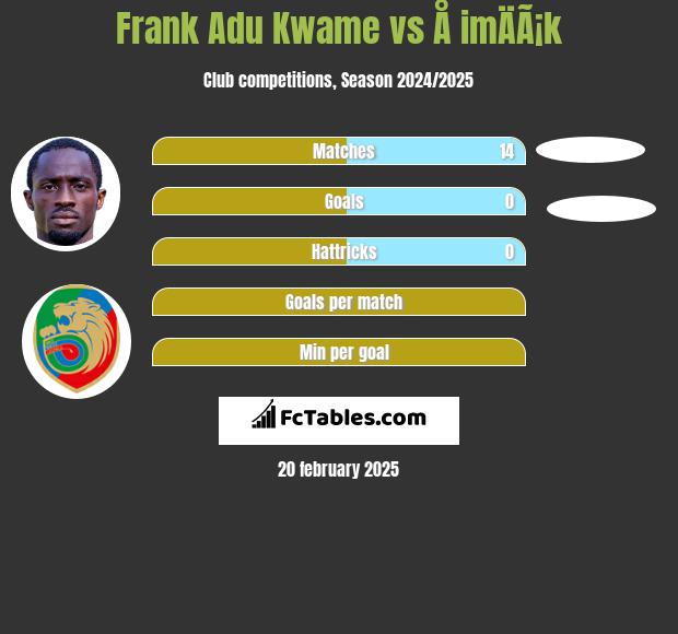 Frank Adu Kwame vs Å imÄÃ¡k h2h player stats