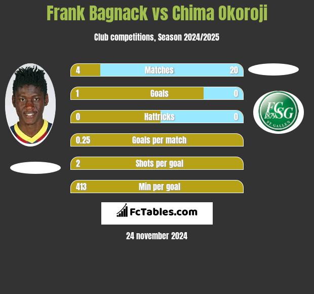 Frank Bagnack vs Chima Okoroji h2h player stats