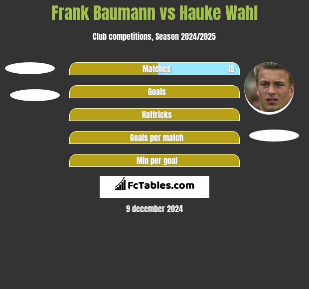 Frank Baumann vs Hauke Wahl h2h player stats