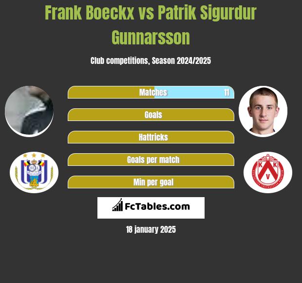 Frank Boeckx vs Patrik Sigurdur Gunnarsson h2h player stats