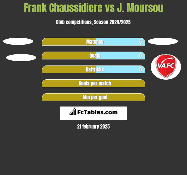 Frank Chaussidiere vs J. Moursou h2h player stats