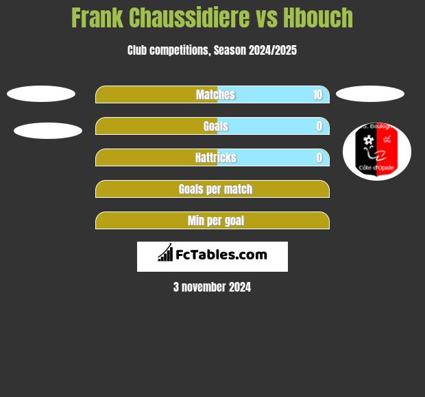 Frank Chaussidiere vs Hbouch h2h player stats