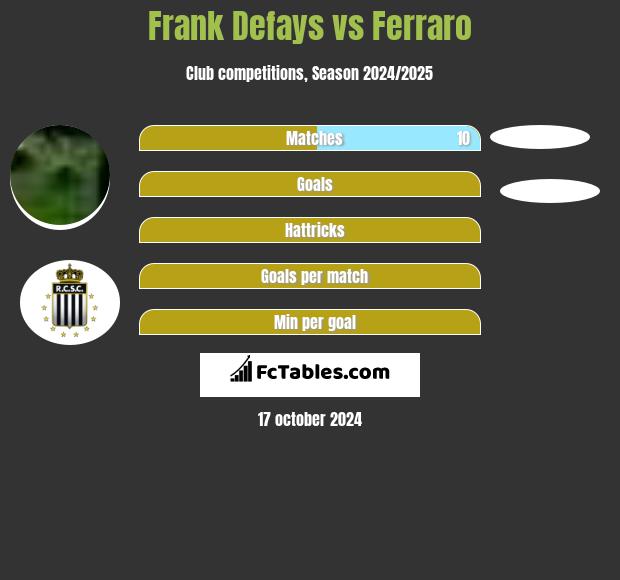 Frank Defays vs Ferraro h2h player stats