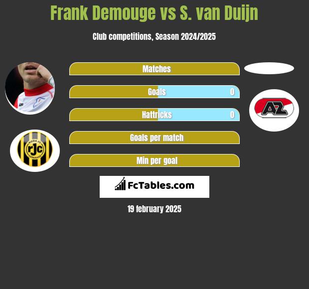 Frank Demouge vs S. van Duijn h2h player stats