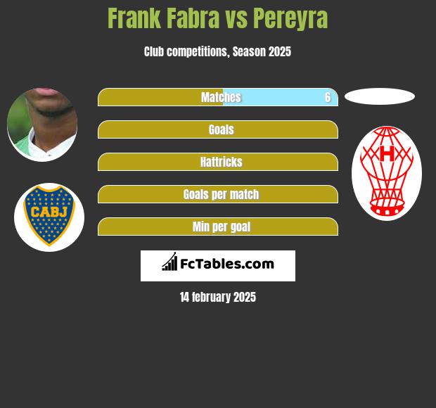 Frank Fabra vs Pereyra h2h player stats