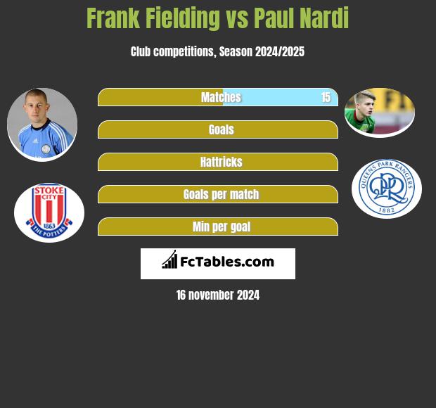 Frank Fielding vs Paul Nardi h2h player stats