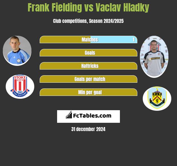 Frank Fielding vs Vaclav Hladky h2h player stats