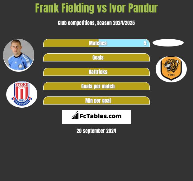 Frank Fielding vs Ivor Pandur h2h player stats