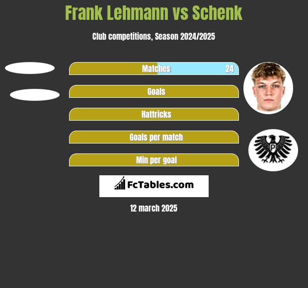 Frank Lehmann vs Schenk h2h player stats