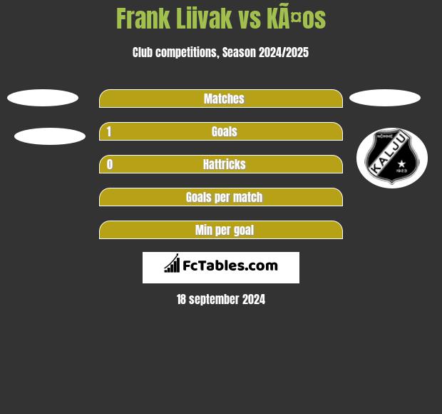 Frank Liivak vs KÃ¤os h2h player stats