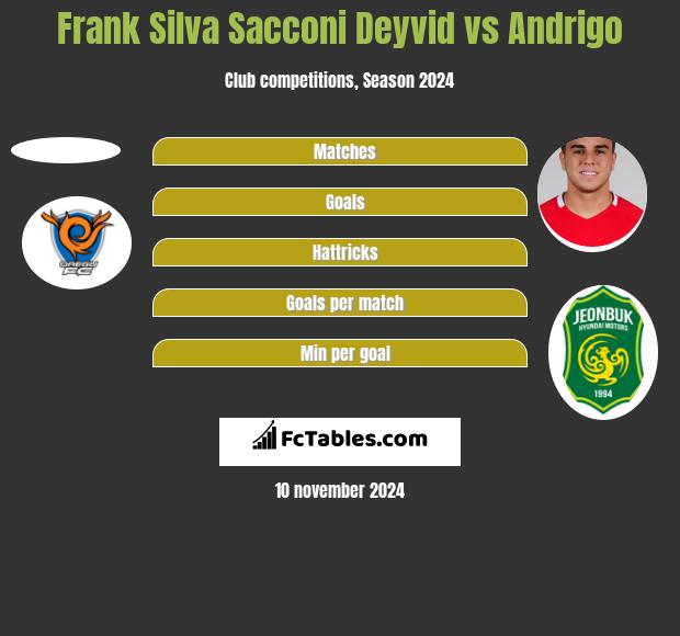 Frank Silva Sacconi Deyvid vs Andrigo h2h player stats