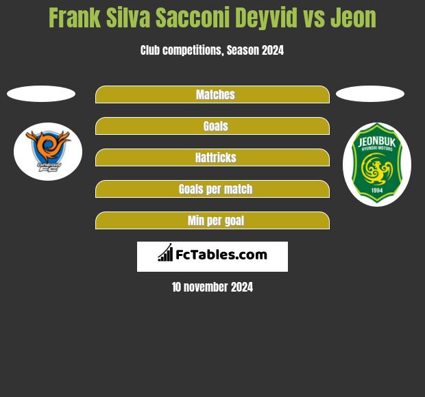 Frank Silva Sacconi Deyvid vs Jeon h2h player stats