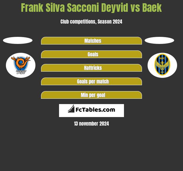 Frank Silva Sacconi Deyvid vs Baek h2h player stats