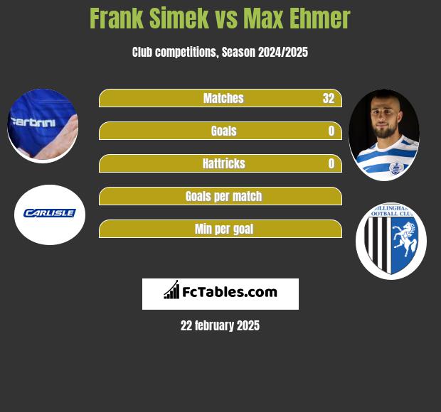 Frank Simek vs Max Ehmer h2h player stats